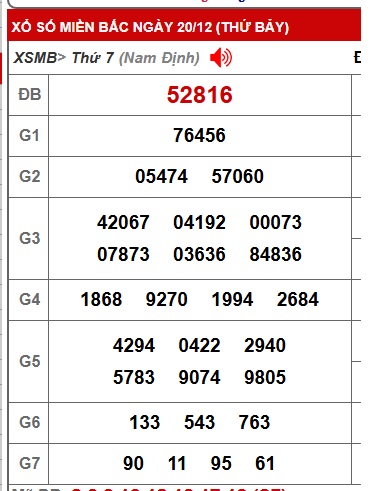 Soi cầu XSMB Win2888 21-12-2025 Dự đoán cầu lô miền bắc chủ nhật