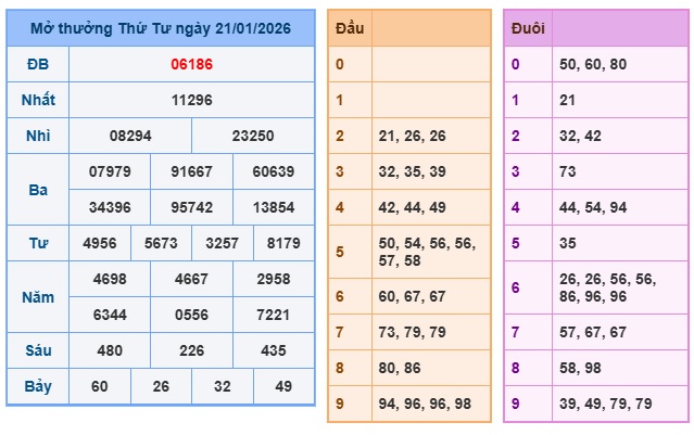 Soi cầu XSMB Win2888 22-01-2026 Chốt số kết quả Miền Bắc thứ 5
