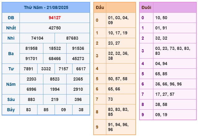 Soi cầu XSMB Win2888 22-08-2025 Chốt số kết quả Miền Bắc thứ 6