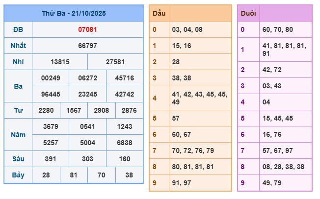 Soi cầu XSMB Win2888 22-10-2025 Dự đoán cầu lô miền bắc thứ 4