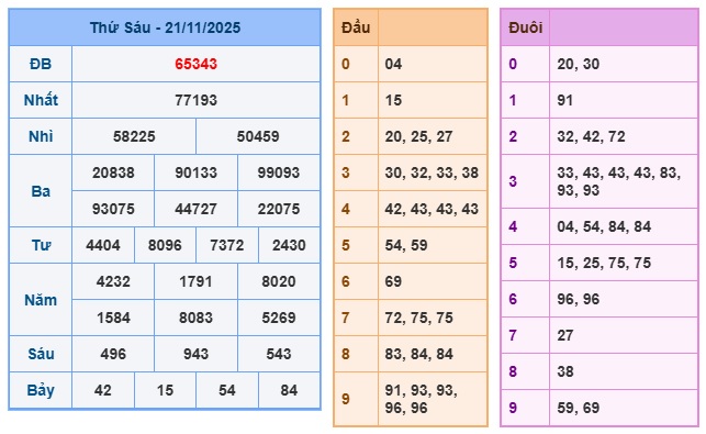 Soi cầu XSMB Win2888 22-11-2025 Dự đoán cầu lô miền bắc thứ 2