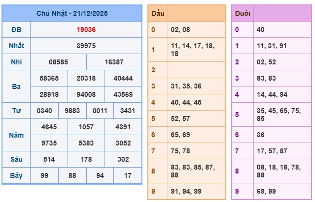 Soi cầu XSMB 22-12-2025 Win2888 Dự đoán Xổ Số Miền Bắc thứ 2