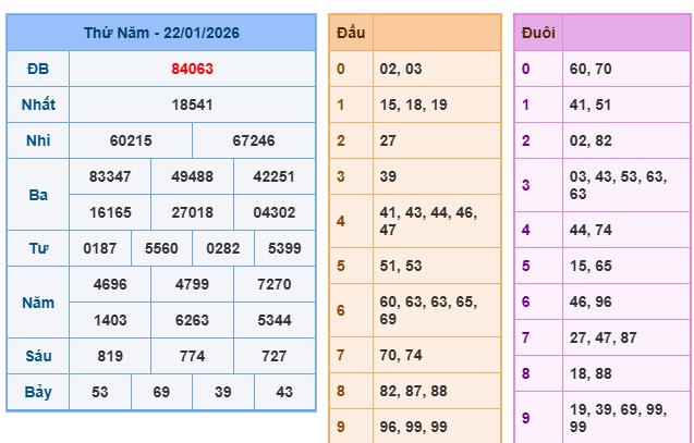 Soi cầu XSMB Win2888 23-01-2026 Chốt số kết quả Miền Bắc thứ 6