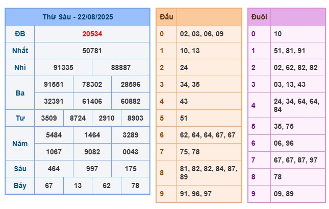 Soi cầu XSMB Win2888 23-08-2025 Dự đoán Cầu Đề Miền Bắc thứ 7
