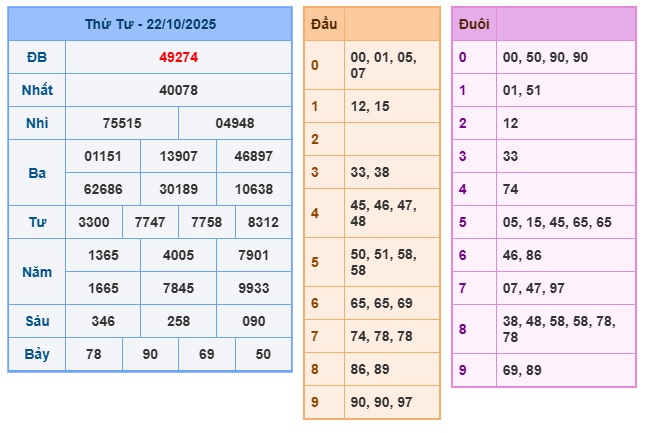 Soi cầu XSMB 23-10-2025 Win2888 Dự đoán xổ số miền bắc VIP thứ 5