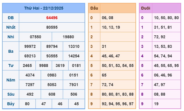 Soi cầu XSMB 23-12-2025 Win2888 Dự đoán xổ số miền bắc VIP thứ 3