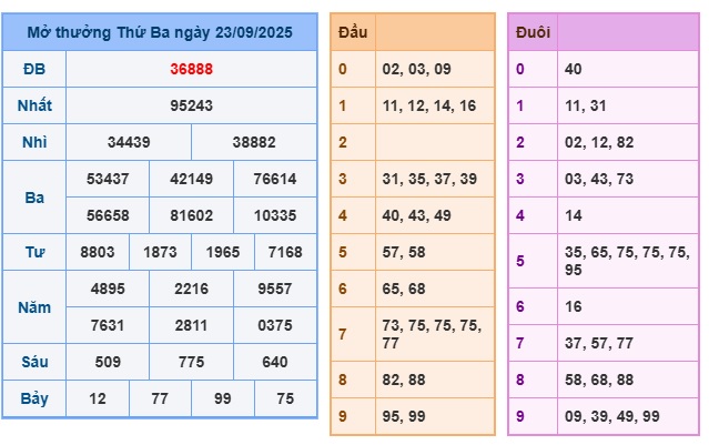 Soi cầu XSMB 24-09-2025 Win2888 Chốt số Dàn Đề Miền Bắc thứ 4