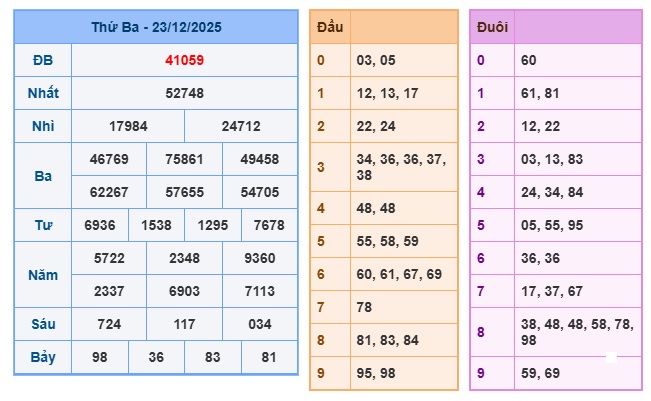 Soi cầu XSMB 24-12-2025 Win2888 Dự đoán xổ số miền bắc VIP thứ 3