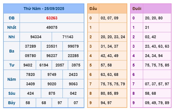 Soi cầu XSMB 26-09-2025 Win2888 Chốt số Cầu Lô Miền Bắc thứ 6