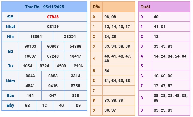 Soi cầu XSMB Win2888 26-11-2025 Dự đoán cầu lô miền bắc thứ 4