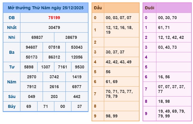 Soi cầu XSMB 26-12-2025 Win2888 Dự đoán xổ số miền bắc chuẩn xác thứ 6
