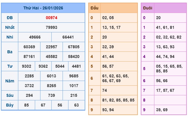 Soi cầu XSMB 27-10-2026 Win2888 Dự đoán xổ số miền bắc VIP thứ 3
