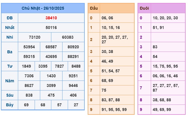Soi cầu XSMB Win2888 27-10-2025 Dự đoán Cầu Đề Miền Bắc thứ 2 