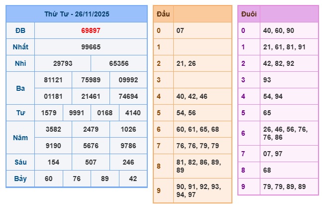Soi cầu XSMB Win2888 27-11-2025 Chốt số Lô Miền Bắc VIP thứ 5