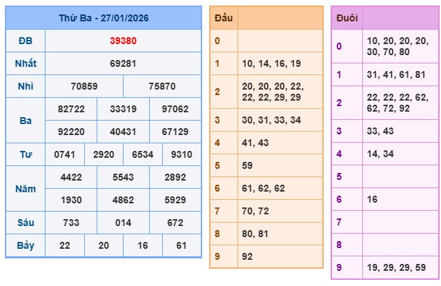Soi cầu XSMB Win2888 28-01-2026 Dự đoán cầu lô miền bắc thứ 4