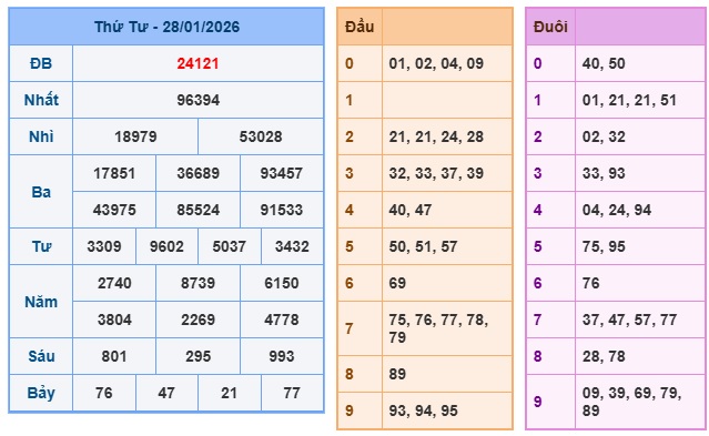 Soi cầu XSMB 29-01-2026 Win2888 Dự đoán Cầu Lô Miền Bắc thứ 6
