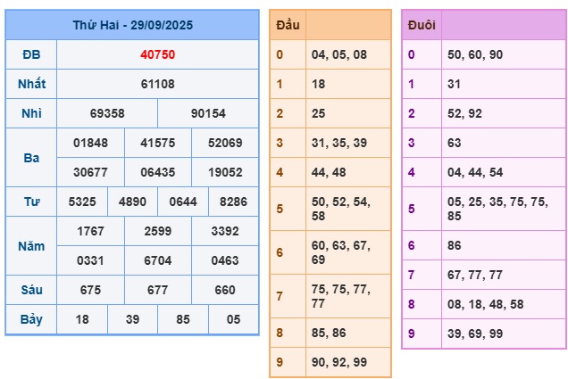 Soi cầu XSMB 30-09-2025 Win2888 Dự đoán xổ số miền bắc VIP thứ 3