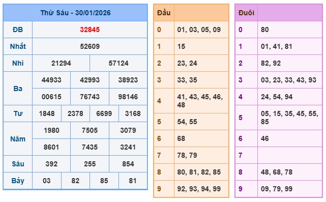 Soi cầu XSMB Win2888 31-01-2026 Dự đoán Cầu Lô Miền Bắc thứ 7
