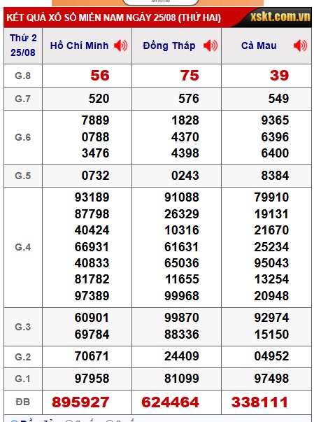 Soi cầu XSMN Win2888 01-09-2025 Dự đoán xổ số miền nam thứ 2