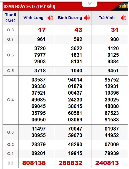 Soi cầu XSMN 02-01-2026 Win2888 Chốt số Kết Quả Xổ Số Miền Nam thứ 6