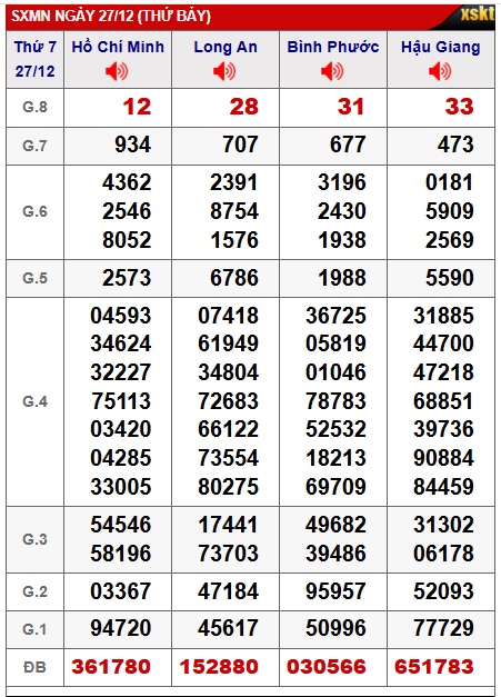 Soi cầu XSMT 03-01-2026 Win2888 Dự đoán xổ số miền trung thứ 7
