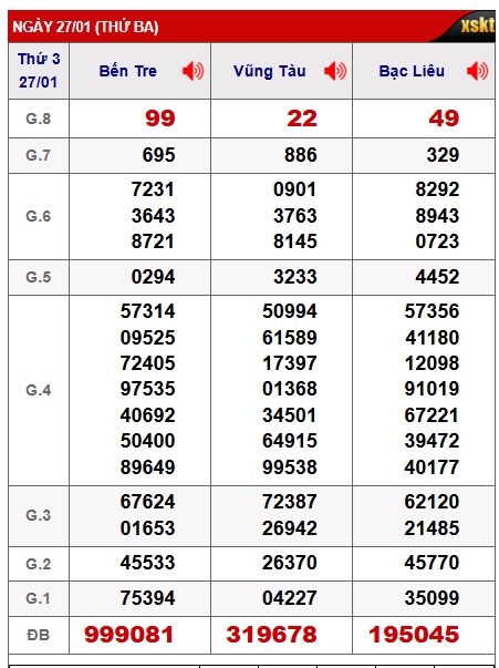 Soi cầu XSMN 03-02-2026 Win2888 Dự đoán Cầu Lô Miền Nam thứ 3
