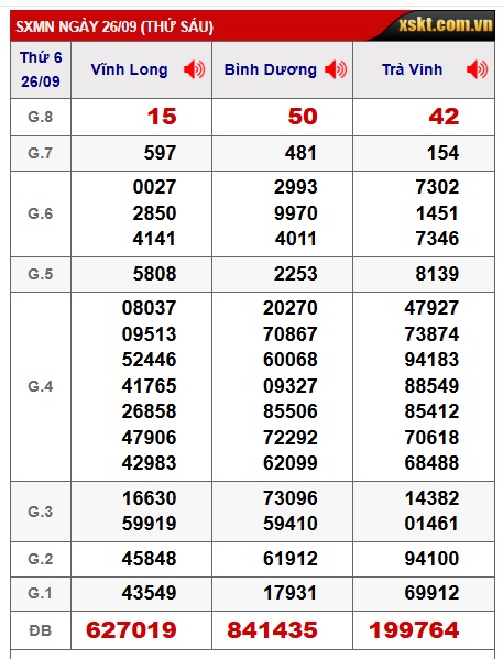 Soi cầu XSMN Win2888 03-10-2025 Dự đoán xổ số miền nam thứ 6