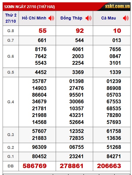 Soi cầu XSMN Win2888 03-11-2025 Dự đoán xổ số miền nam thứ 2