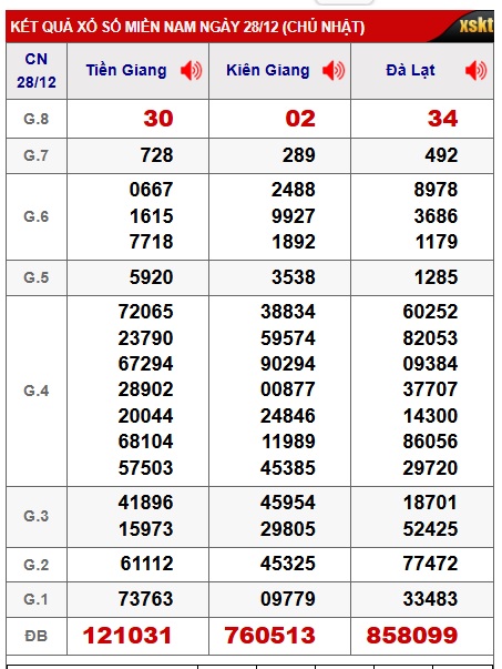 Soi cầu XSMN Win2888 04-01-2026 Dự đoán kqxsmn vip chủ nhật