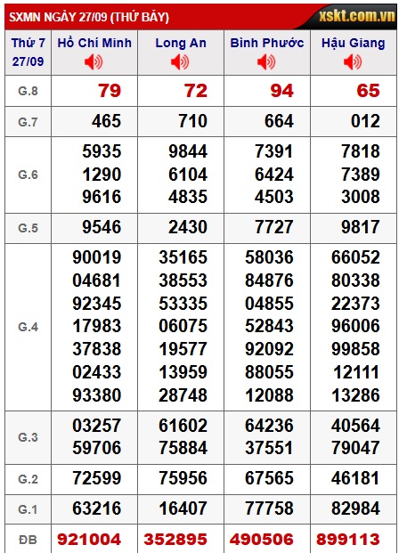 Soi cầu XSMN Win2888 04-10-2025 Chốt số lô đề miền nam thứ 7