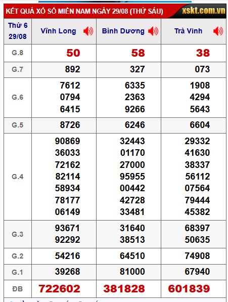 Soi cầu XSMN Win2888 05-09-2025 Dự đoán xổ số miền nam thứ 6