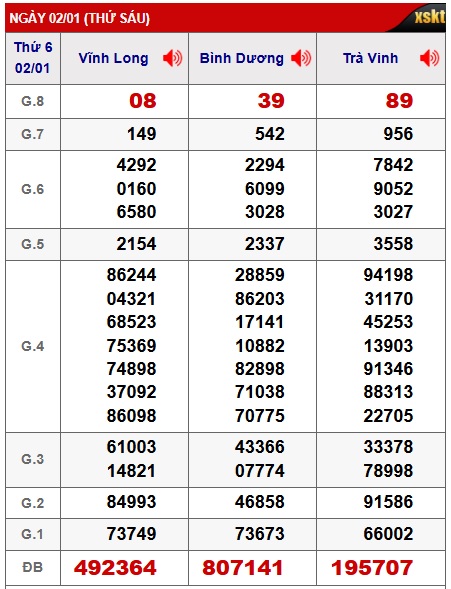 Soi cầu XSMN 09-01-2026 Win2888 Dự đoán xổ số miền nam thứ 6