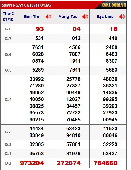 Soi cầu XSMN 14-10-2025 Win2888 Dự đoán KQXS Miền Nam thứ 3