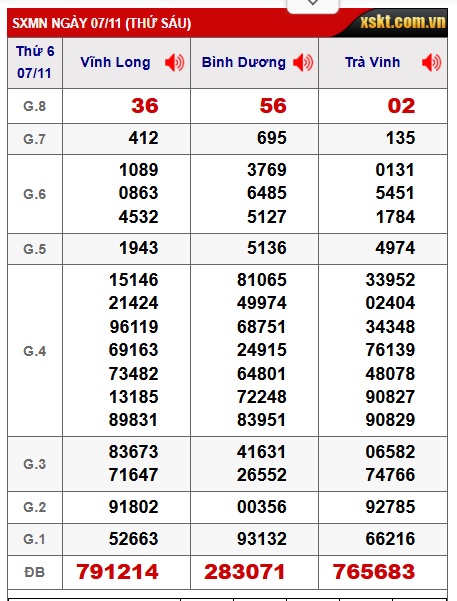 Soi cầu XSMN Win2888 14-11-2025 Dự đoán xổ số miền nam thứ 6