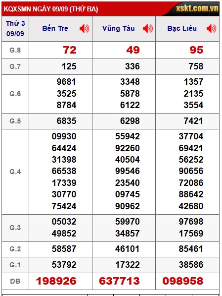 Soi cầu XSMN Win2888 16-09-2025 Dự đoán cầu lô miền nam thứ 3