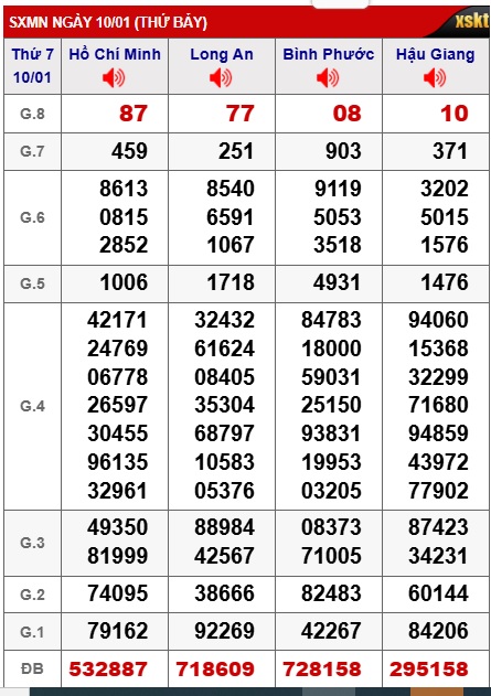 Soi cầu XSMN Win2888 17-01-2026 Chốt số cầu lô miền nam thứ 7