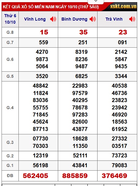 Soi cầu XSMN Win2888 17-10-2025 Dự đoán xổ số miền nam thứ 6
