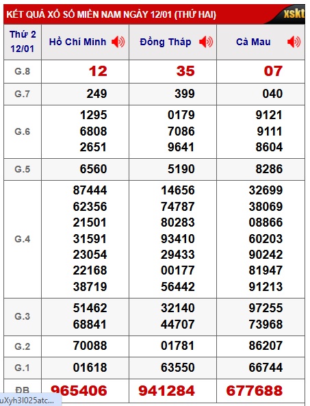 Soi cầu XSMN Win2888 19-01-2026 Chốt số Lô Đề Miền Nam thứ 2