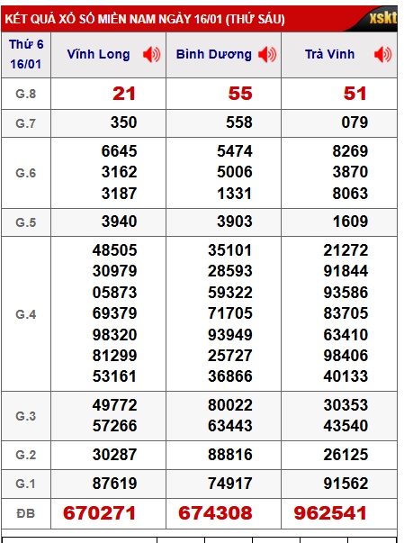 Soi cầu XSMN Win2888 23-01-2026 Dự đoán xổ số miền nam thứ 6