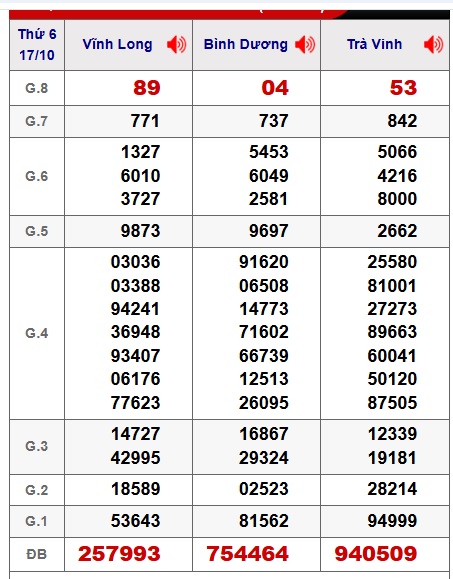 Soi cầu XSMN Win2888 24-10-2025 Dự đoán xổ số miền nam thứ 6