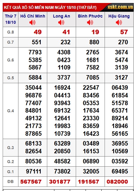 Soi cầu XSMN 25-10-2025 Win2888 Dự đoán Xổ Số Miền Nam thứ 7