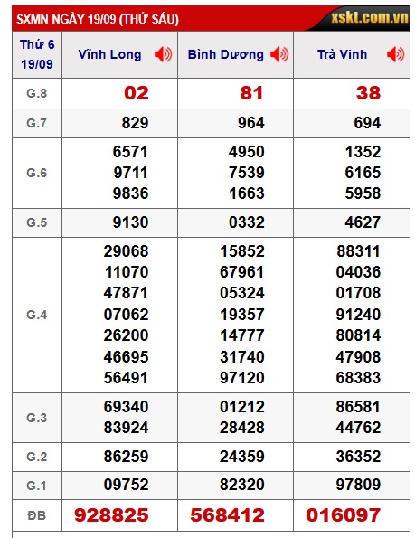 Soi cầu XSMN 26-09-2025 Win2888 Dự đoán Xổ Số Miền nam thứ 6