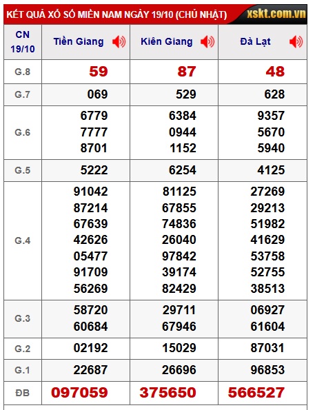 Soi cầu XSMN Win2888 26-10-2025 Dự đoán kqxsmn vip chủ nhật