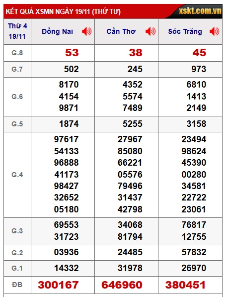 Soi cầu XSMN 26-11-2025 Win2888 Chốt số cầu lô miền nam thứ 4