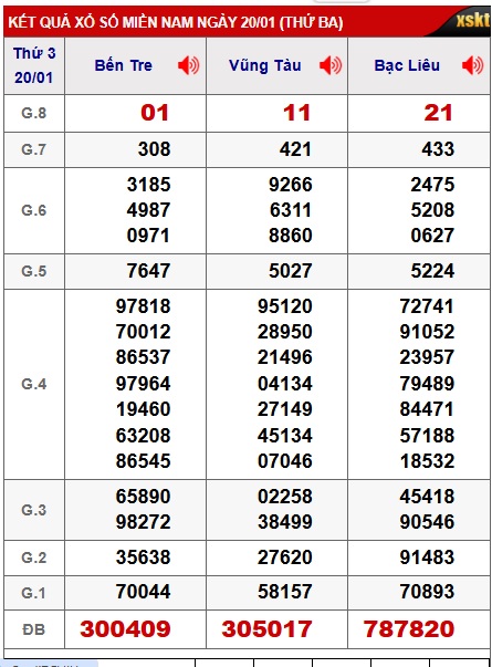 Soi cầu XSMN 27-01-2026 Win2888 Dự đoán Cầu Lô Miền Nam thứ 3