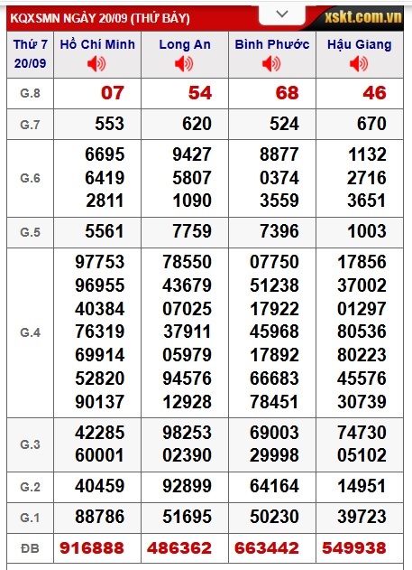 Soi cầu XSMN Win2888 27-09-2025 Dự đoán xổ số miền nam thứ 7