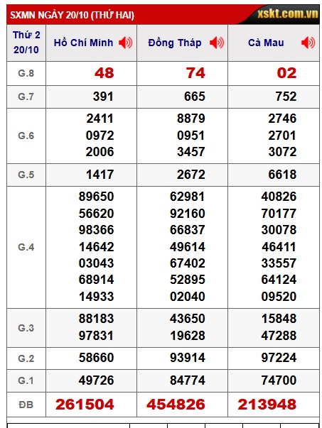 Soi cầu XSMN Win2888 27-10-2025 Dự đoán xổ số miền nam thứ 2