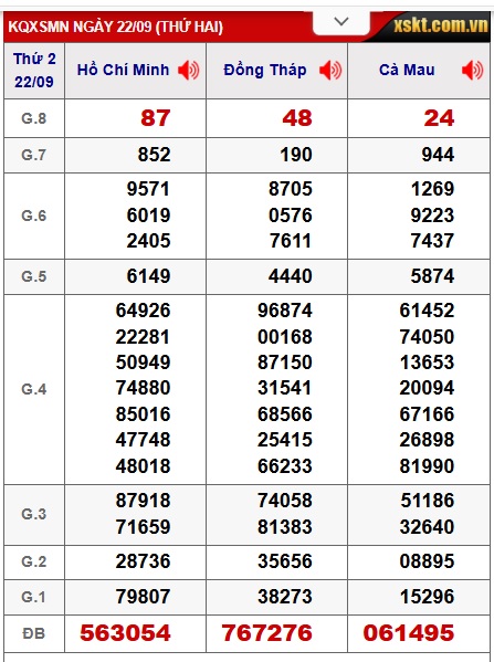 Soi cầu XSMN Win2888 29-09-2025 Dự đoán xổ số miền nam thứ 2