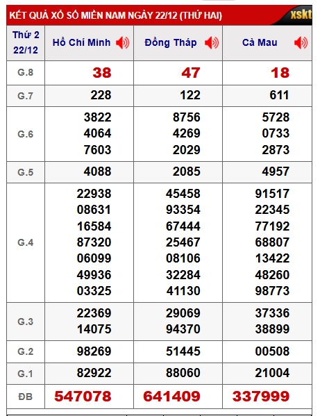 Soi cầu XSMN Win2888 29-12-2025 Dự đoán xổ số miền nam thứ 2