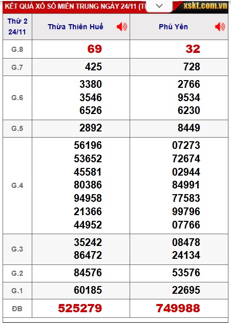 Soi cầu XSMT 01-12-2025 Win2888 Dự đoán xổ số miền trung thứ 2